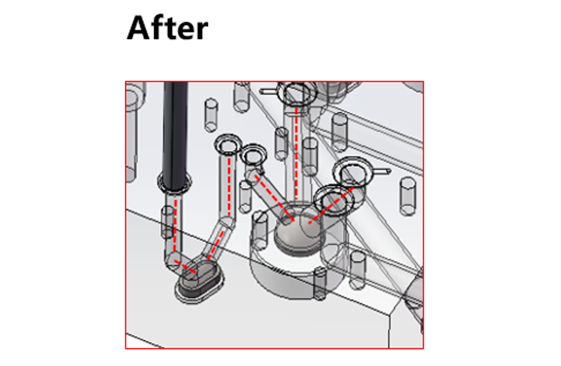 解決復(fù)雜氣體流道設(shè)計(jì)死區(qū)問題