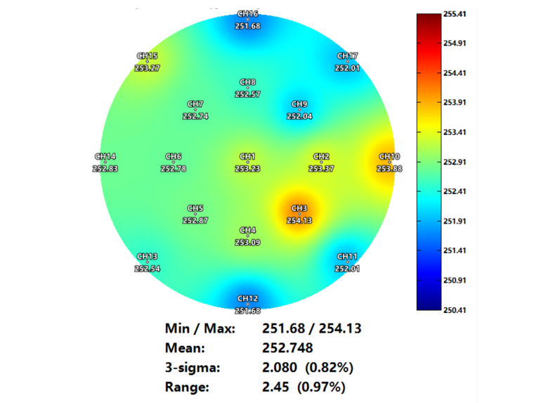 以高溫度均勻性確保工藝溫度一致性